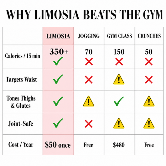 Limosia All-Motion Trainer