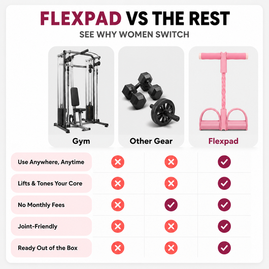FlexPad™ — The Pelvic Lift Trainer That Actually Flattens The Mom Pooch