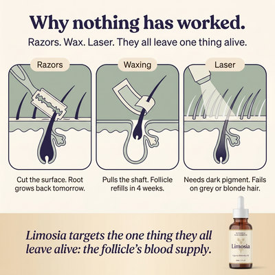 LIMOSIA™ BOTANICAL HAIR INHIBITOR OIL