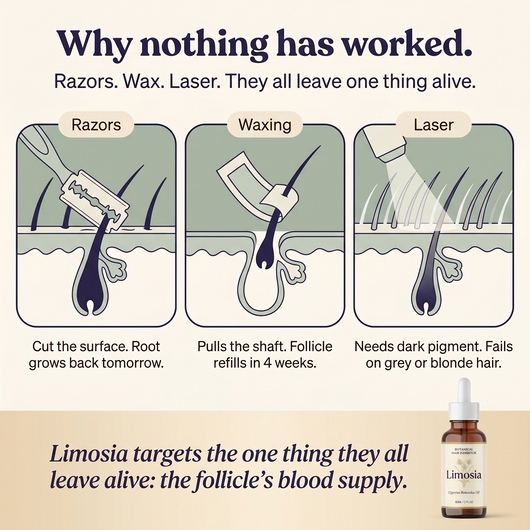 LIMOSIA™ BOTANICAL HAIR INHIBITOR OIL