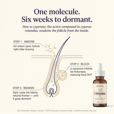 LIMOSIA™ BOTANICAL HAIR INHIBITOR OIL