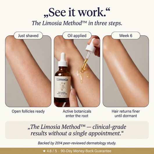 LIMOSIA™ BOTANICAL HAIR INHIBITOR OIL
