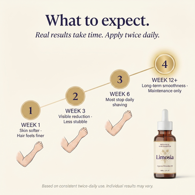 LIMOSIA™ BOTANICAL HAIR INHIBITOR OIL