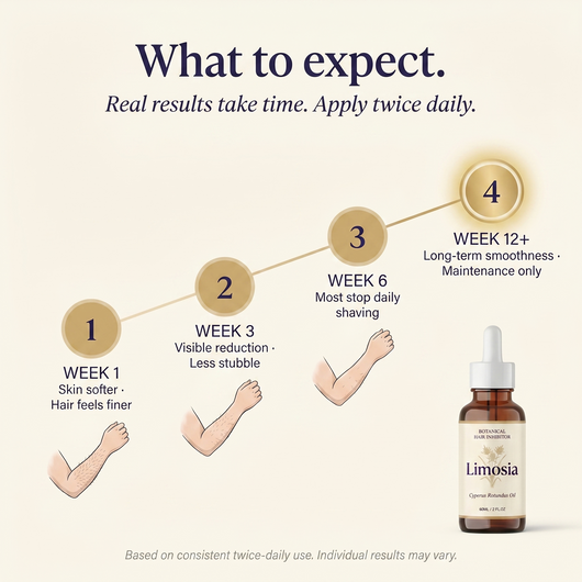 LIMOSIA™ BOTANICAL HAIR INHIBITOR OIL