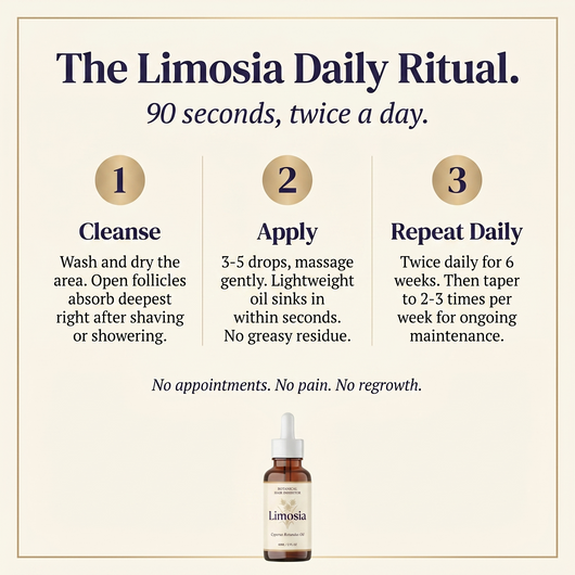 LIMOSIA™ BOTANICAL HAIR INHIBITOR OIL