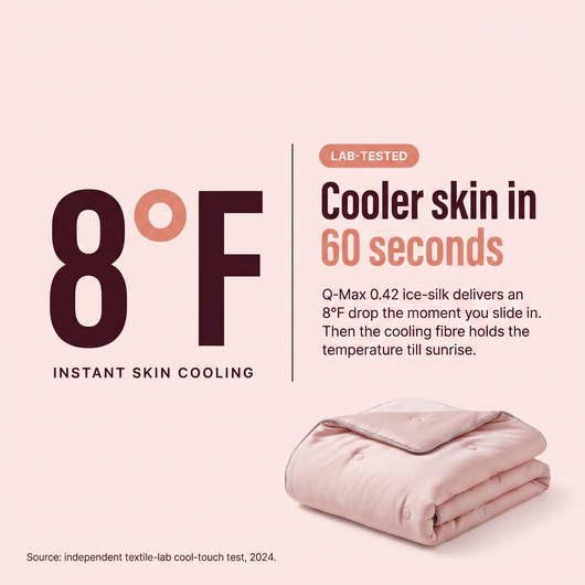 Limosia Cooling Blanket