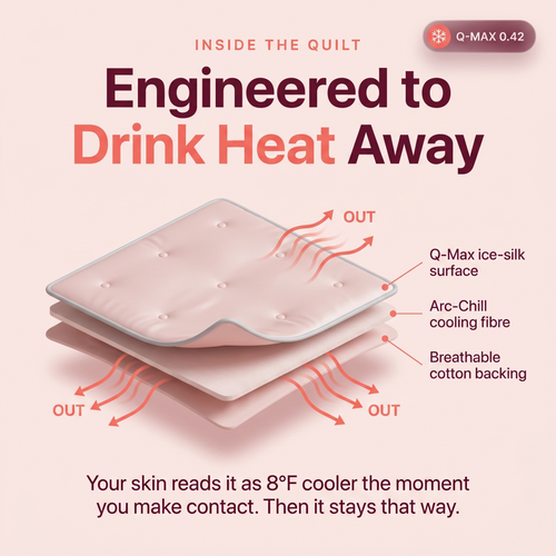 Limosia Cooling Blanket