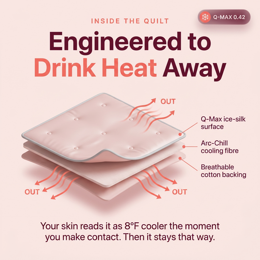 Limosia Cooling Blanket